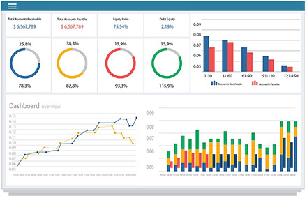 Dashboard for developers